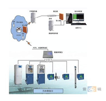 �a(ch��n)Ʒ���Q����ȾԴ�O(ji��n)�y(c��)��վ